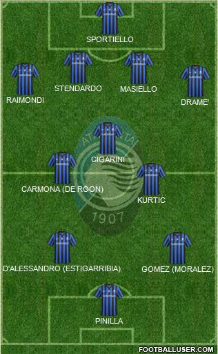 Atalanta Formation 2015