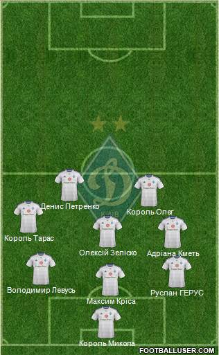 Dinamo Kiev Formation 2015