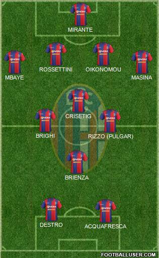 Bologna Formation 2015