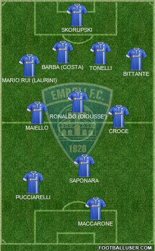 Empoli Formation 2015