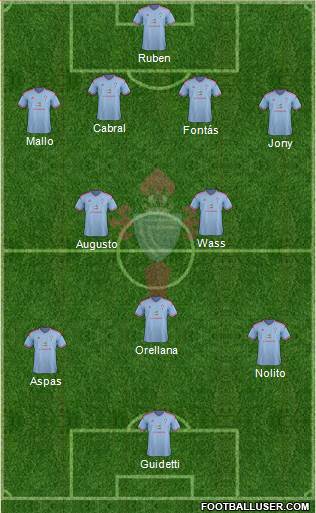 R.C. Celta S.A.D. Formation 2015