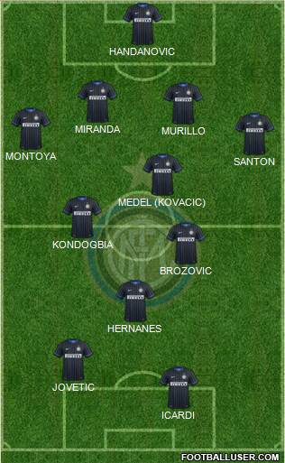 F.C. Internazionale Formation 2015