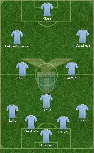 S.S. Lazio Formation 2015