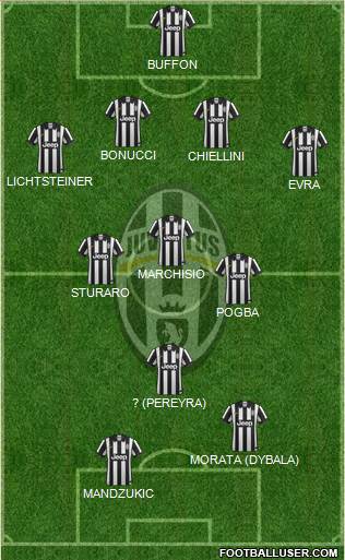 Juventus Formation 2015