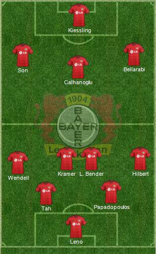 Bayer 04 Leverkusen Formation 2015
