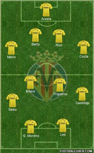 Villarreal C.F., S.A.D. Formation 2015