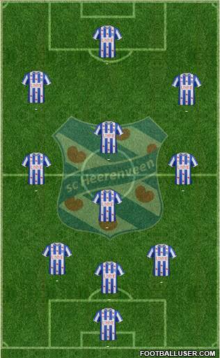 sc Heerenveen Formation 2015