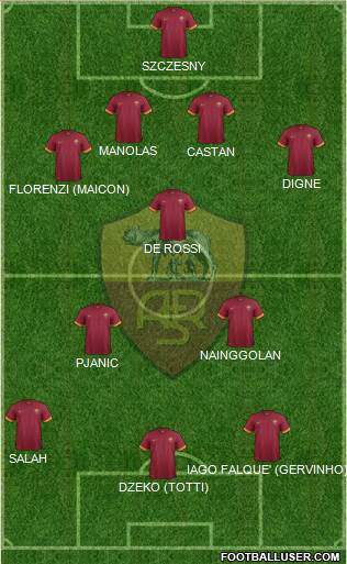 AS Roma Formation 2015