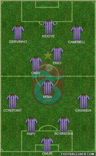 Trabzonspor Formation 2015