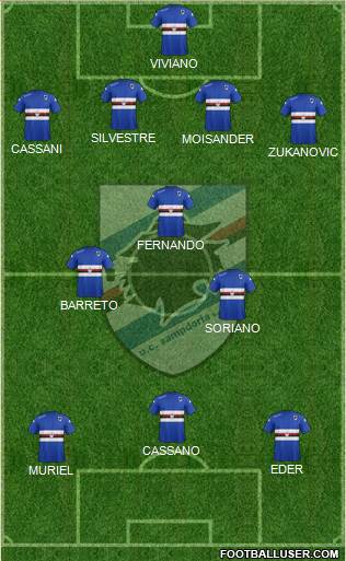 Sampdoria Formation 2015