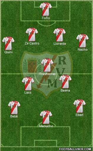Rayo Vallecano de Madrid S.A.D. Formation 2015
