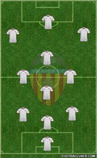 Valencia C.F., S.A.D. Formation 2015