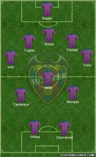 Levante U.D., S.A.D. Formation 2015