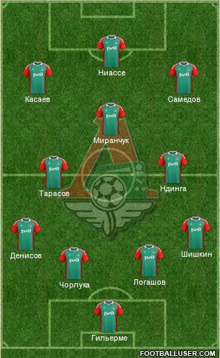 Lokomotiv Moscow Formation 2015