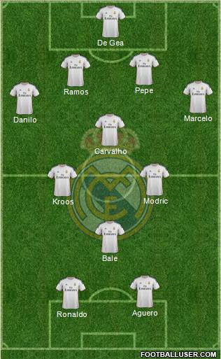 R. Madrid Castilla Formation 2015