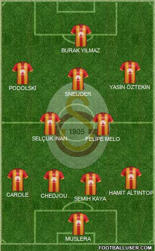 Galatasaray SK Formation 2015