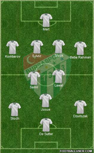 Bursaspor Formation 2015
