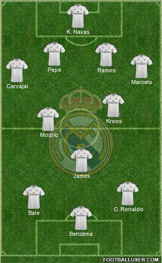 Real Madrid C.F. Formation 2015
