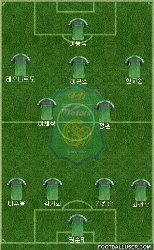 Jeonbuk Hyundai Motors Formation 2015