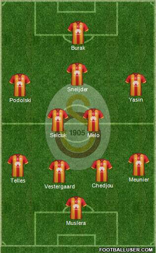 Galatasaray SK Formation 2015