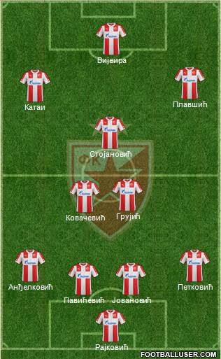 FC Red Star Belgrade Formation 2015