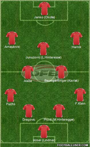 Austria Formation 2015
