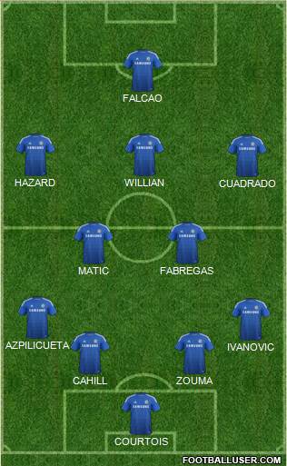 Chelsea Formation 2015