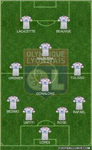 Olympique Lyonnais Formation 2015