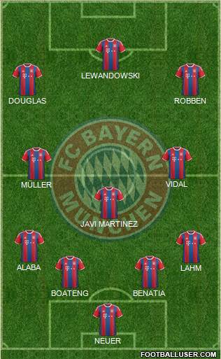 FC Bayern München Formation 2015