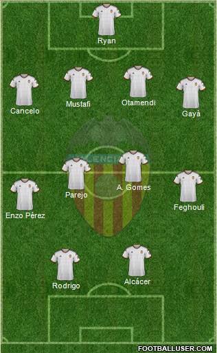 Valencia C.F., S.A.D. Formation 2015