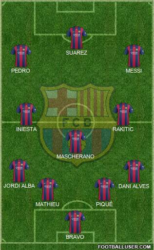 F.C. Barcelona Formation 2015