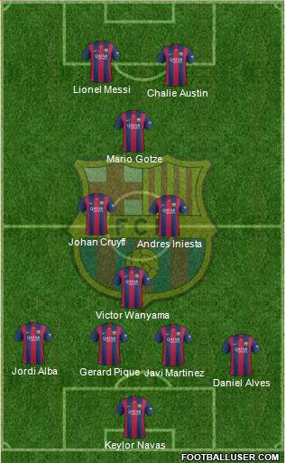 F.C. Barcelona Formation 2015