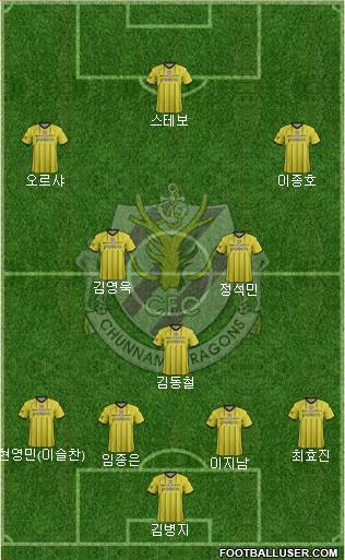 Chunnam Dragons Formation 2015
