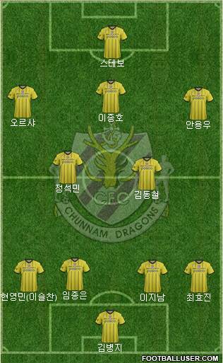 Chunnam Dragons Formation 2015