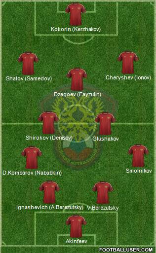 Russia Formation 2015