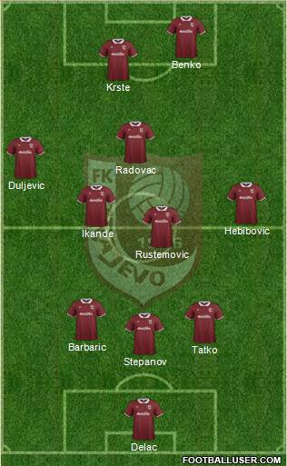 FK Sarajevo Formation 2015