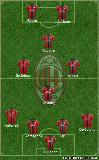 A.C. Milan Formation 2015