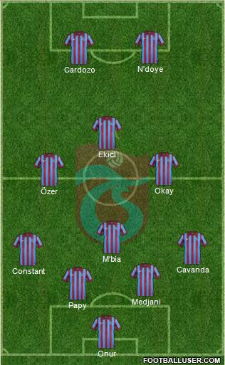 Trabzonspor Formation 2015