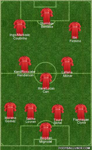 Liverpool Formation 2015