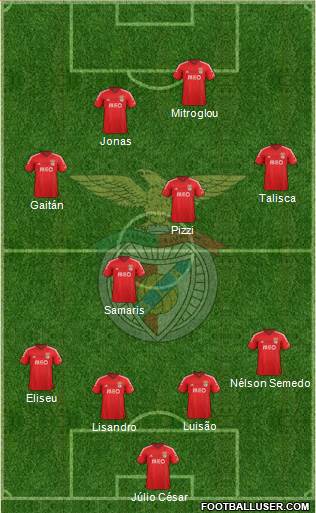 Sport Lisboa e Benfica - SAD Formation 2015