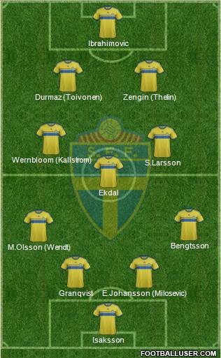 Sweden Formation 2015