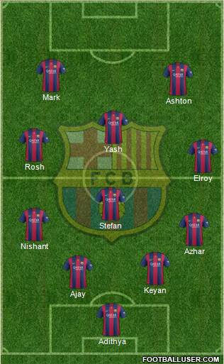 F.C. Barcelona Formation 2015