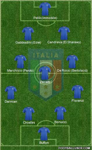 Italy Formation 2015
