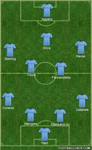Manchester City Formation 2015