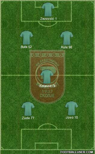 FK Rabotnicki Skopje Formation 2015