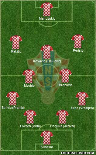 Croatia Formation 2015