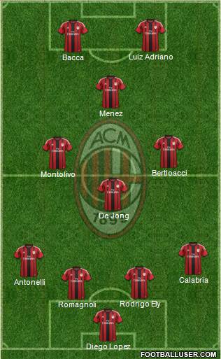 A.C. Milan Formation 2015