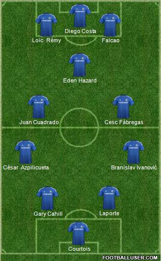 Chelsea Formation 2015