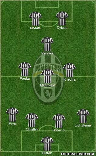 Juventus Formation 2015