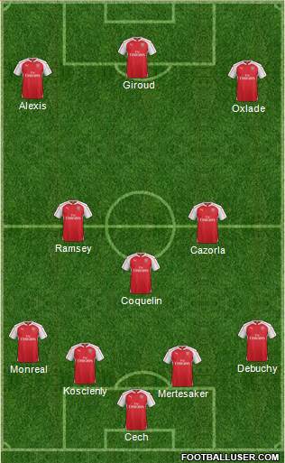 Arsenal Formation 2015